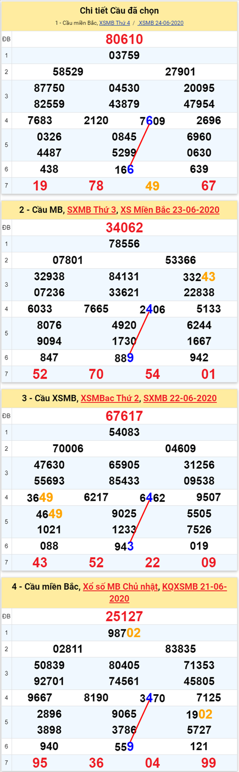 66 250620